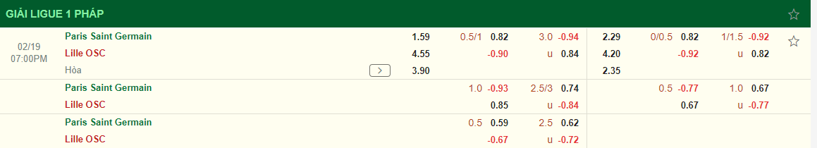 Nhận định PSG vs Lille (19h00 ngày 192) Chủ nhà lại mất điểm 3