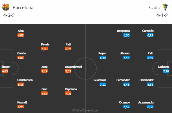 Nhận định Barca vs Cadiz (03h00 ngày 202) Khó có bất ngờ 4 Nhận định Barca vs Cadiz (03h00 ngày 202) Khó có bất ngờ 4