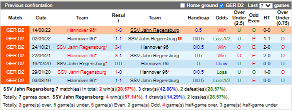 Nhận định Jahn Regensburg vs Hannover (19h00 ngày 182, Hạng 2 Đức) 2