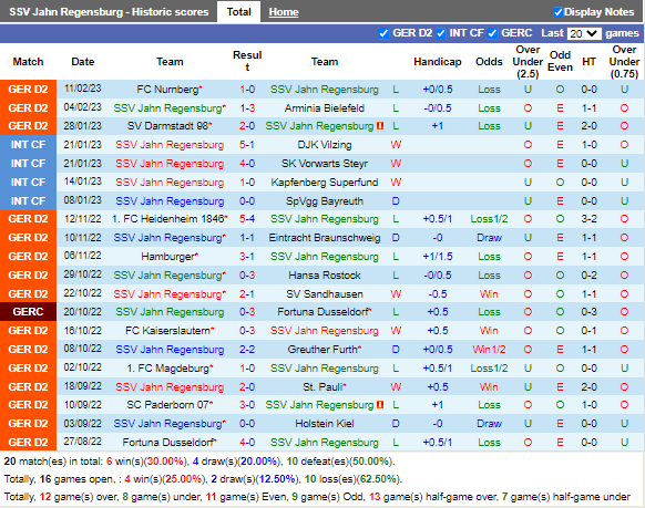 Nhận định Jahn Regensburg vs Hannover (19h00 ngày 182, Hạng 2 Đức) 3