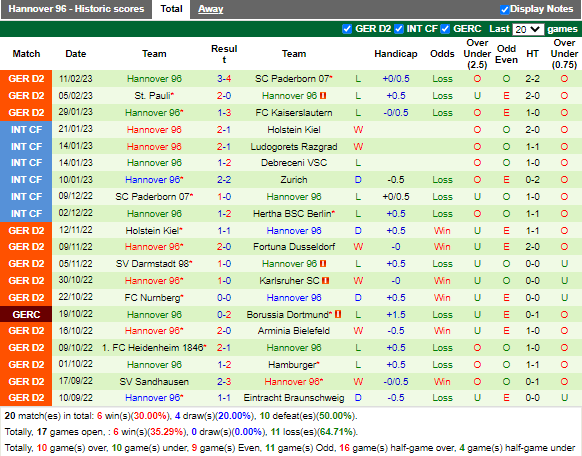 Nhận định Jahn Regensburg vs Hannover (19h00 ngày 182, Hạng 2 Đức) 4