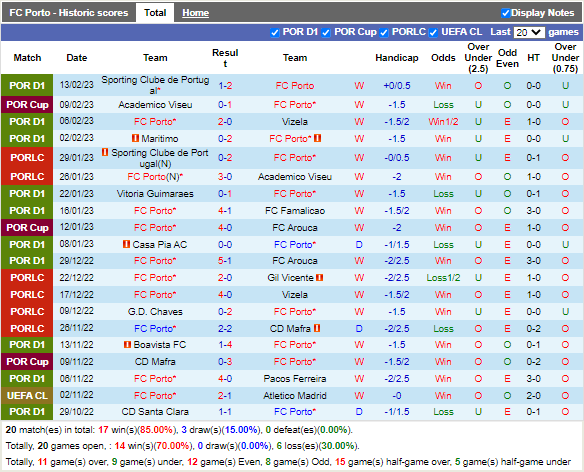 Nhận định Porto vs Rio Ave (3h30 ngày 192, VĐ Bồ Đào Nha) 3