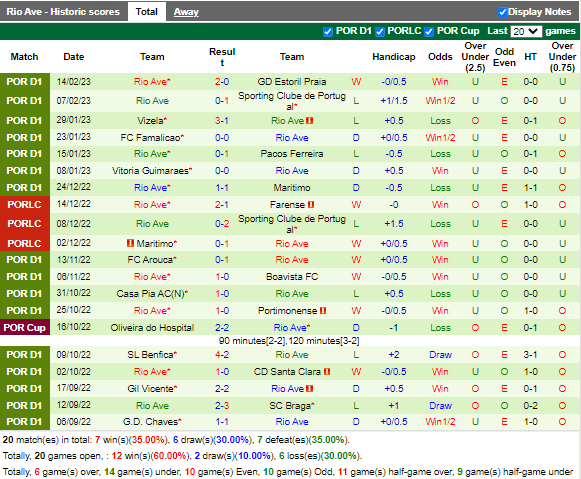 Nhận định Porto vs Rio Ave (3h30 ngày 192, VĐ Bồ Đào Nha) 4