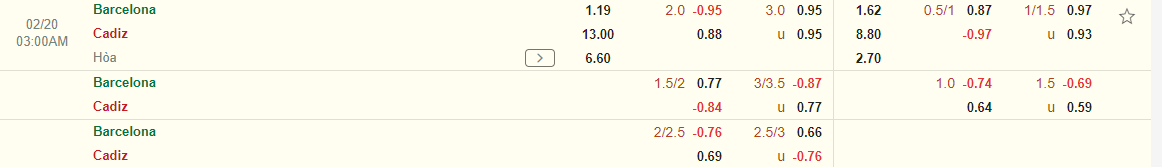 Nhận định Barca vs Cadiz (03h00 ngày 202) Khó có bất ngờ 3 Nhận định Barca vs Cadiz (03h00 ngày 202) Khó có bất ngờ 3