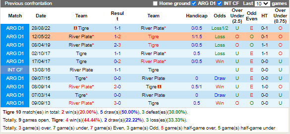 Nhận định Tigre vs River Plate (7h30 ngày 192, VĐ Argentina) 2