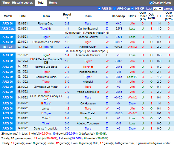 Nhận định Tigre vs River Plate (7h30 ngày 192, VĐ Argentina) 3