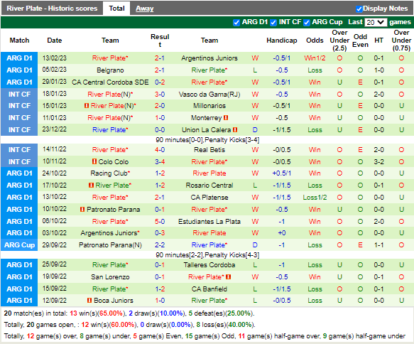 Nhận định Tigre vs River Plate (7h30 ngày 192, VĐ Argentina) 4