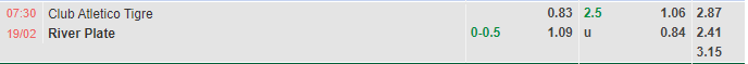 Nhận định Tigre vs River Plate (7h30 ngày 192, VĐ Argentina) 1