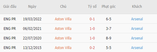 Nhận định Aston Villa vs Arsenal (19h30 ngày 182) Pháo thủ tiếp tục mất điểm 5