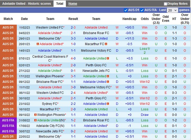 Nhận định Adelaide vs Western Sydney 11h00 ngày 192 (VĐQG Australia 202223) 3