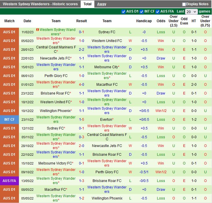 Nhận định Adelaide vs Western Sydney 11h00 ngày 192 (VĐQG Australia 202223) 4
