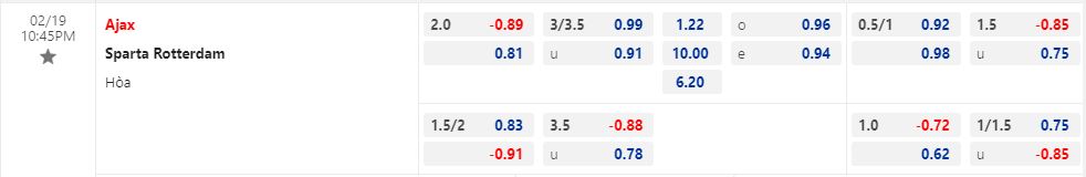 Nhận định Soi Kèo Ajax Vs Sparta Rotterdam VĐ Hà Lan 2744