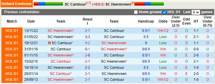 Nhận định Cambuur vs Heerenveen 18h15 ngày 192 (VĐQG Hà Lan 202223) 2