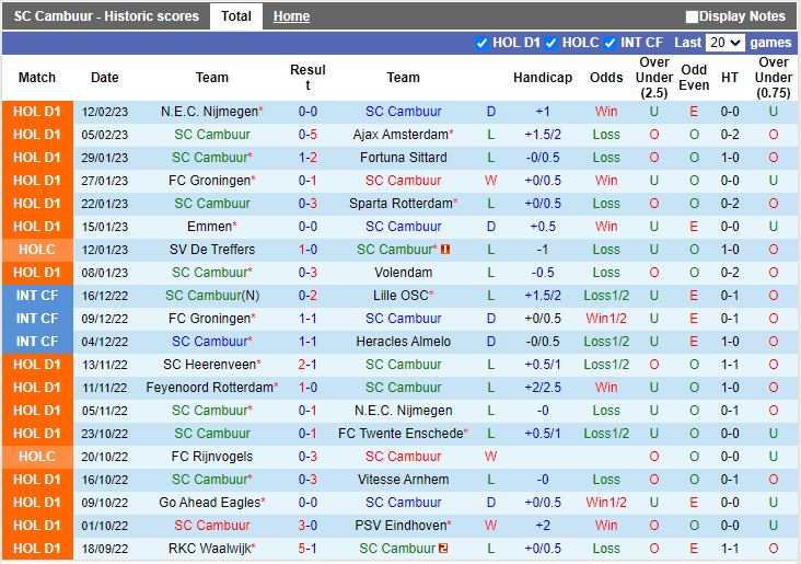 Nhận định Cambuur vs Heerenveen 18h15 ngày 192 (VĐQG Hà Lan 202223) 3