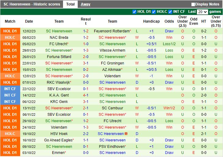 Nhận định Cambuur vs Heerenveen 18h15 ngày 192 (VĐQG Hà Lan 202223) 4