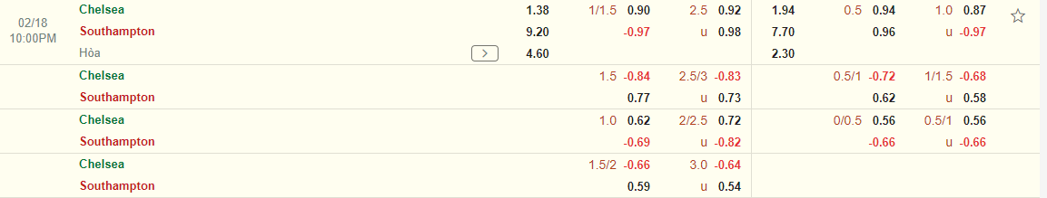 Nhận định Chelsea vs Southampton (22h00 ngày 182) Thời cơ vàng 3 Nhận định Chelsea vs Southampton (22h00 ngày 182) Thời cơ vàng 3