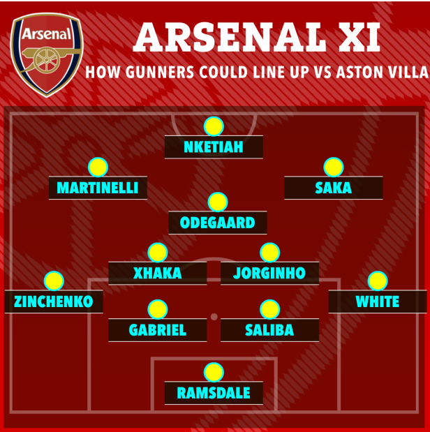 Đội hình Arsenal thi đấu trước Aston Villa vòng 24 Ngoại hạng Anh