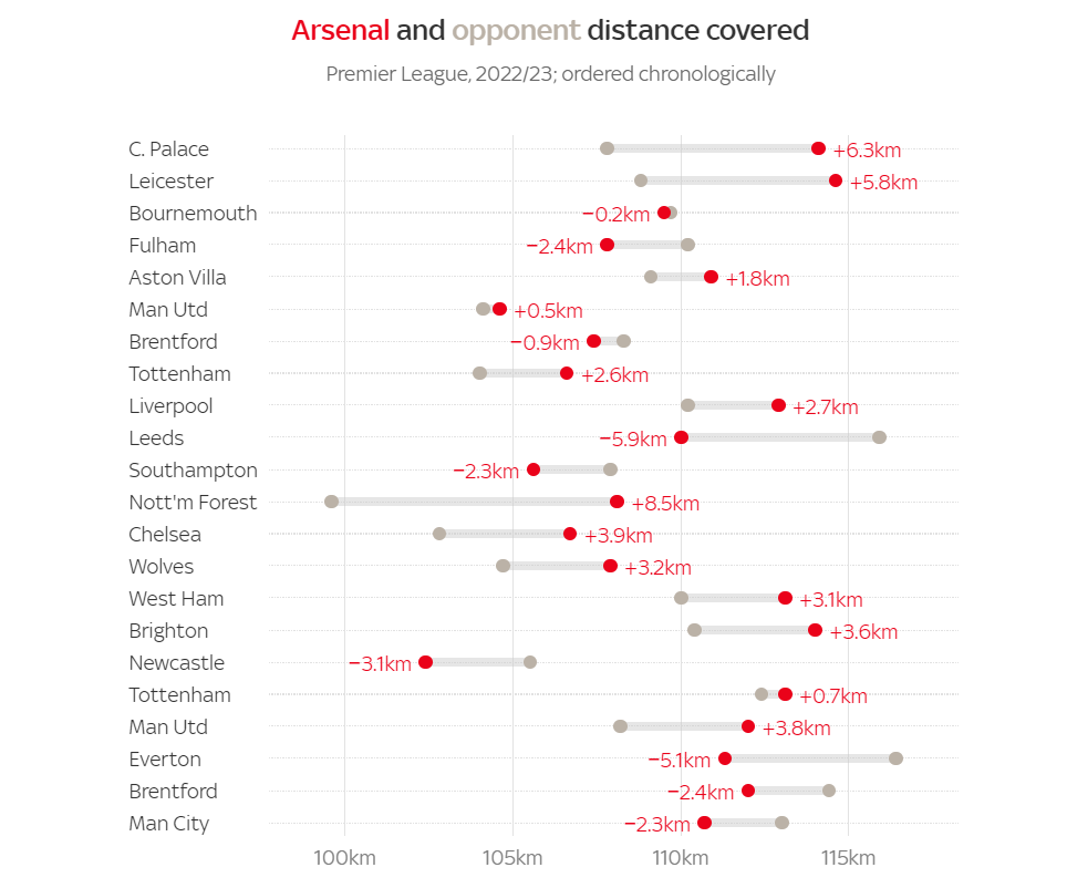 Arsenal Vượt qua cơn bĩ cực hay tiếp tục cái gọi là chu kỳ buông 2