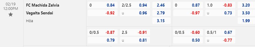 Nhận định Machida Zelvia vs Vegalta Sendai 12h00 ngày 192 (Hạng 2 Nhật Bản 2023) 1