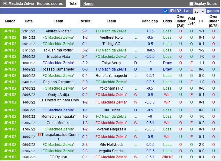 Nhận định Machida Zelvia vs Vegalta Sendai 12h00 ngày 192 (Hạng 2 Nhật Bản 2023) 3