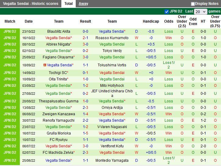 Nhận định Machida Zelvia vs Vegalta Sendai 12h00 ngày 192 (Hạng 2 Nhật Bản 2023) 4