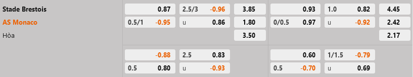 Brest vs Monaco Brest vs Monaco