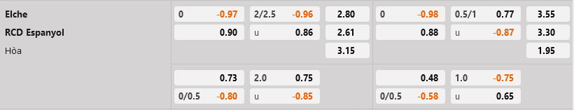 Elche vs Espanyol Elche vs Espanyol