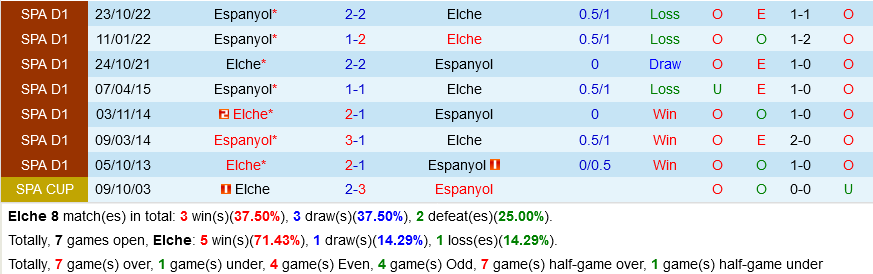 Elche vs Espanyol Elche vs Espanyol