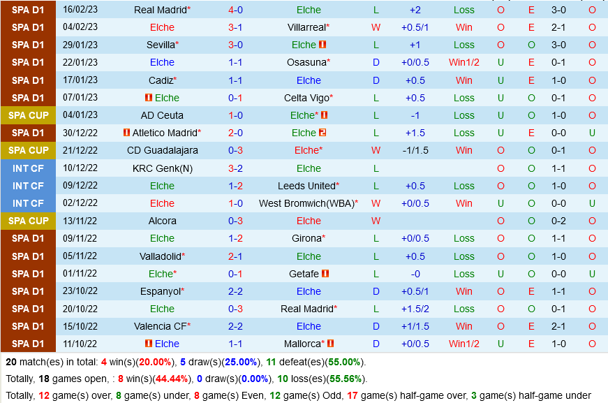 Elche vs Espanyol Elche vs Espanyol
