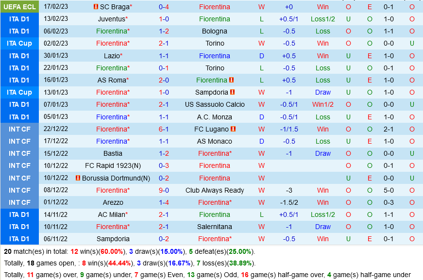 Fiorentina vs Empoli