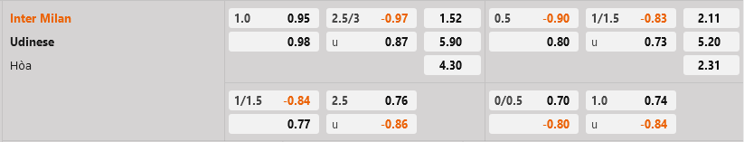 Inter Milan vs Udinese