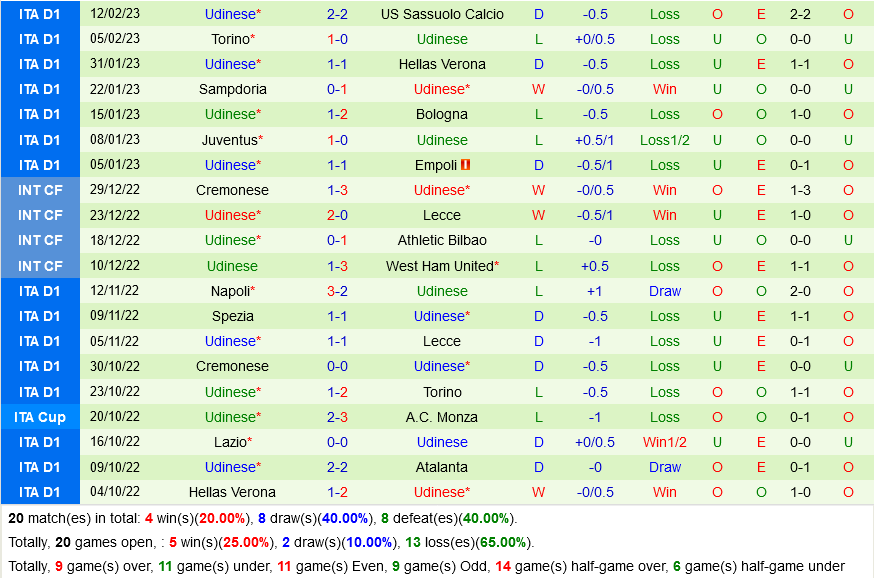 Inter Milan vs Udinese