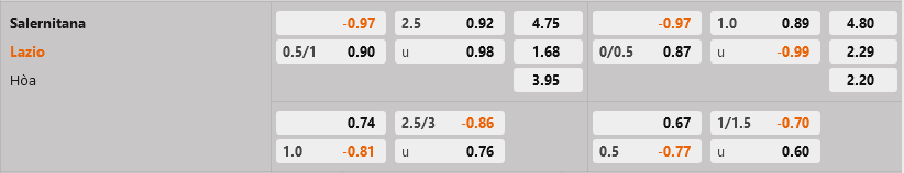 Salernitana vs Lazio