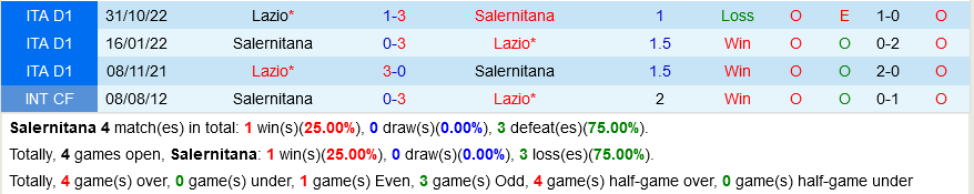 Salernitana vs Lazio
