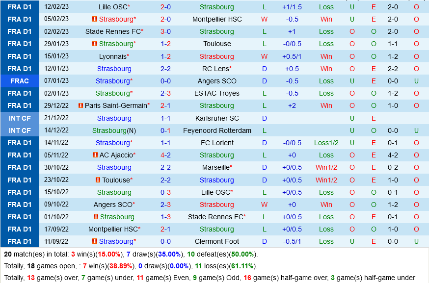 Strasbourg vs Angers Strasbourg vs Angers