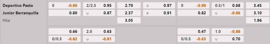 Nhận định - dự đoán Pasto vs Atletico Junior 8h30 ngày 192 (VĐQG Colombia 2023) 1