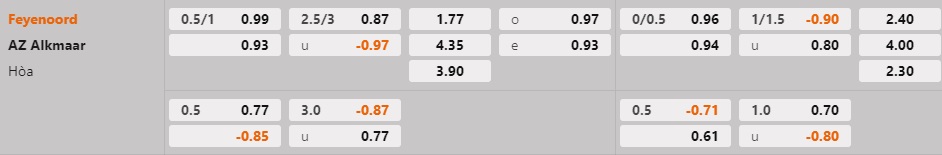 Nhận định - soi kèo Feyenoord vs AZ Alkmaar 3h00 ngày 192 (VĐQG Hà Lan 202223) 1 Nhận định - soi kèo Feyenoord vs AZ Alkmaar 3h00 ngày 192 (VĐQG Hà Lan 202223) 1