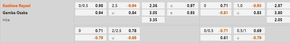 Nhận định Kashiwa Reysol vs Gamba Osaka 13h00 ngày 182 (VĐQG Nhật Bản 2023) 1