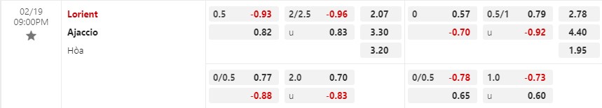 Nhận định Lorient vs Ajaccio 21h00 ngày 192 (VĐ Pháp) 1