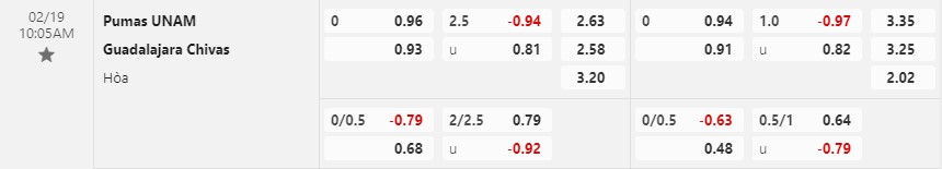 Nhận định Pumas vs Guadalajara 10h05 ngày 192 (VĐQG Mexico) 1