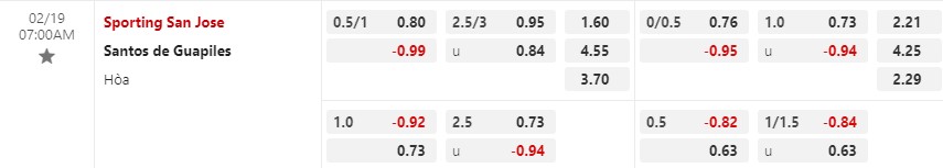 Nhận định San Jose vs Guapiles 7h00 ngày 192 (VĐQG Costa Rica) 1
