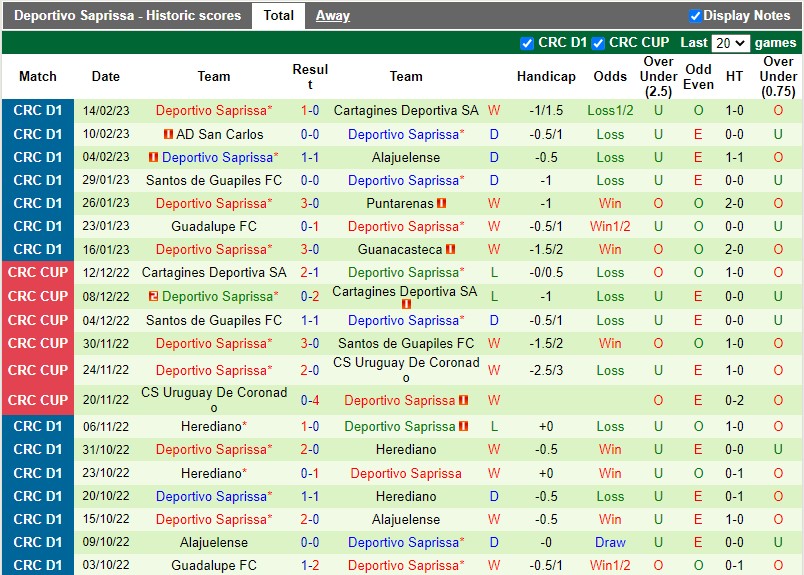 Nhận định Perez Zeledon vs Saprissa 9h00 ngày 192 (VĐQG Costa Rica) 3
