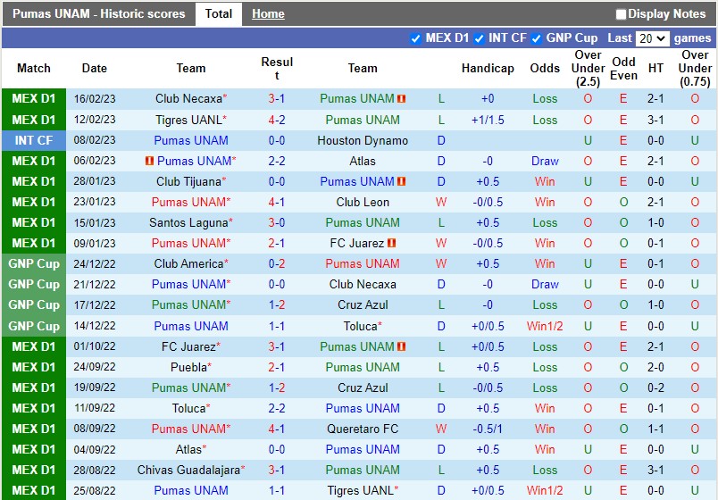 Nhận định Pumas vs Guadalajara 10h05 ngày 192 (VĐQG Mexico) 3