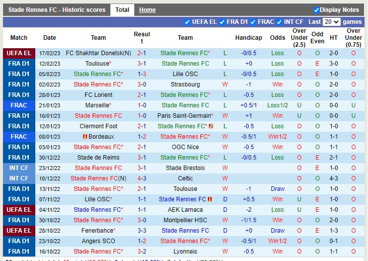 Nhận định Rennes vs Clermont 21h00 ngày 192 (VĐ Pháp) 3