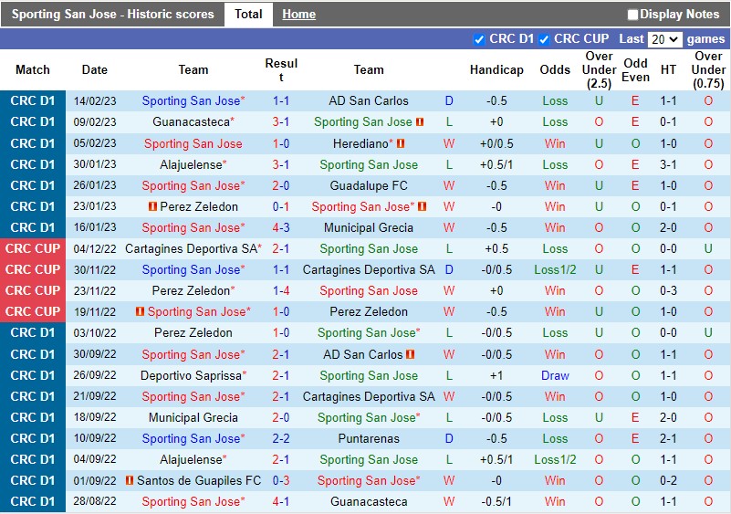 Nhận định San Jose vs Guapiles 7h00 ngày 192 (VĐQG Costa Rica) 3