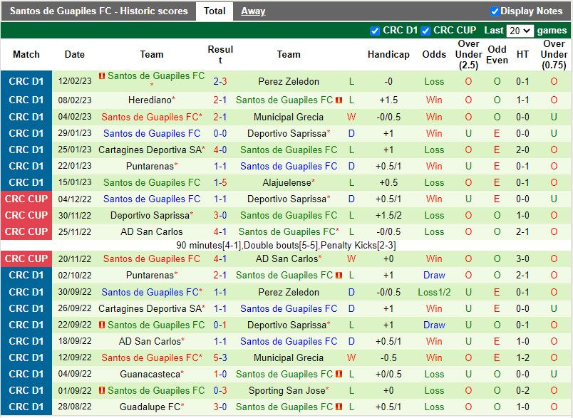 Nhận định San Jose vs Guapiles 7h00 ngày 192 (VĐQG Costa Rica) 4