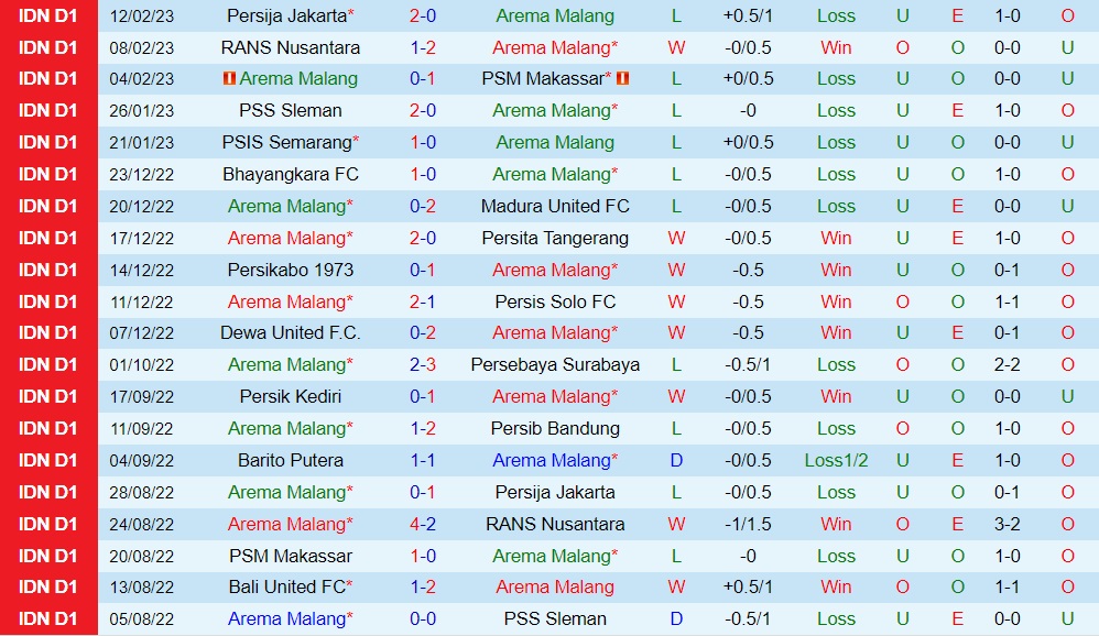 Nhận định Arema vs Barito Putera 15h00 ngày 182 (VĐQG Indonesia 202223) 3