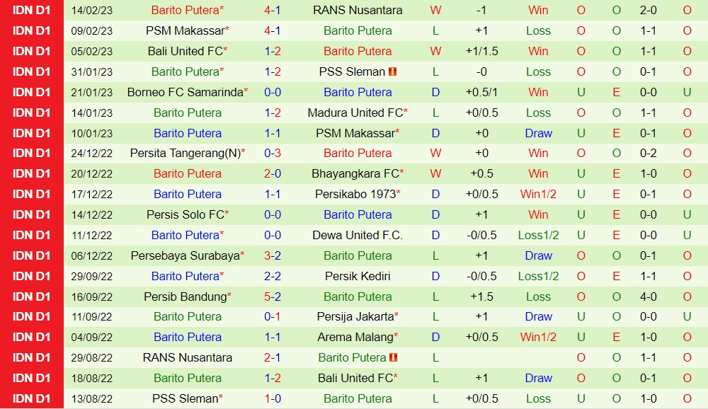 Nhận định Arema vs Barito Putera 15h00 ngày 182 (VĐQG Indonesia 202223) 4