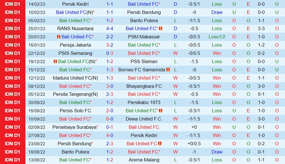 Nhận định Bali United vs Persebaya Surabaya 17h00 ngày 182 (VĐQG Indonesia 202223) 3