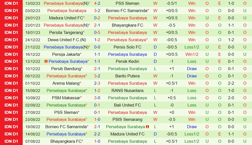 Nhận định Bali United vs Persebaya Surabaya 17h00 ngày 182 (VĐQG Indonesia 202223) 4